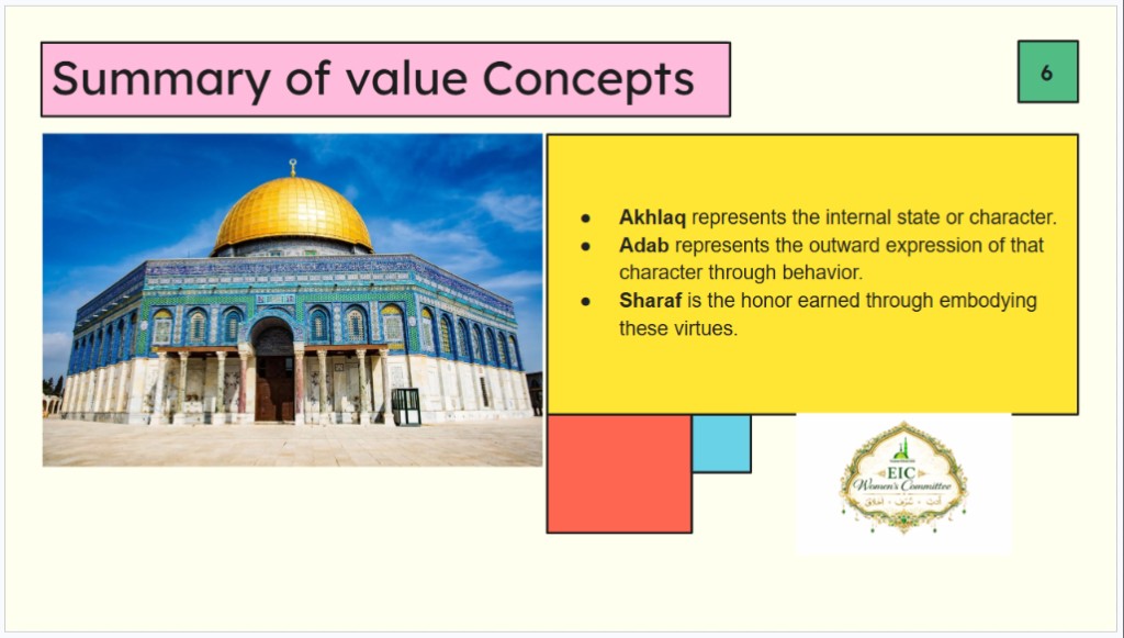 Summary of value concepts: Akhlaq is internal character, Adab is outward behavior, Sharaf is honor earned through these virtues
